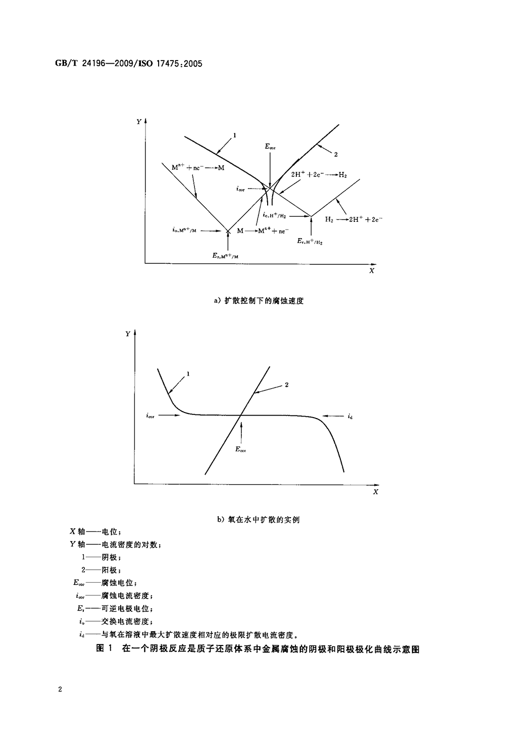 GBT 24196-2009 金屬和合金的腐蝕 電化學(xué)試驗(yàn)方法 恒電位和動(dòng)電位極化測(cè)量導(dǎo)則-5.png