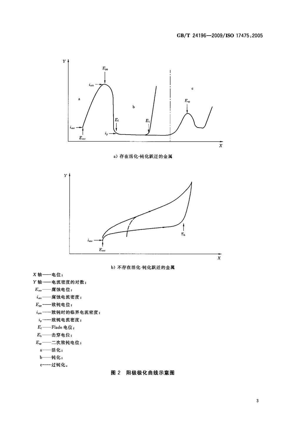 GBT 24196-2009 金屬和合金的腐蝕 電化學(xué)試驗(yàn)方法 恒電位和動(dòng)電位極化測(cè)量導(dǎo)則-6.png